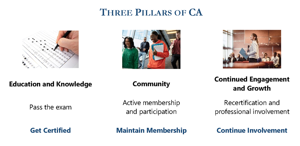 Three pillars of a Certified Archivist graphic